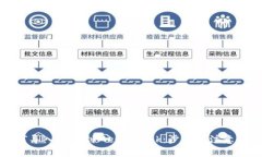 如何导入账户到MetaMask：步骤与注意事项